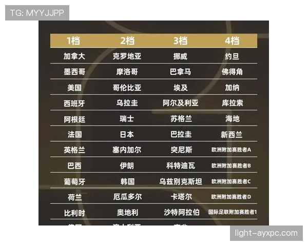 2026世界杯官方排名标准详解 2026世界杯官方排名标准详解