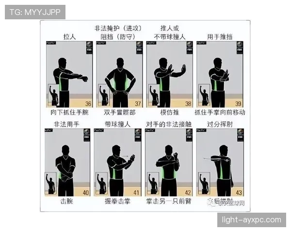篮球规则中关于抢篮板犯规判定的具体标准与常见情形解析 篮球规则中关于抢篮板犯规判定的具体标准与常见情形解析