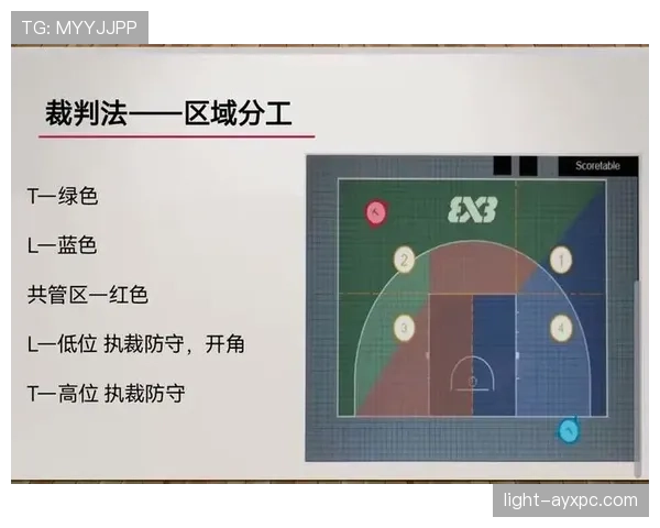 篮球规则解析:三秒规则在国际篮球中有何不同? 篮球规则解析:三秒规则在国际篮球中有何不同?