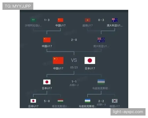 日本队2026世界杯出线形势分析：小组对手、赛程难度与晋级前景
