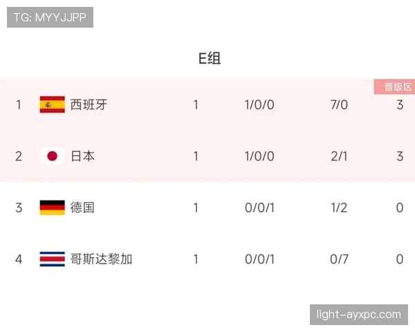 世界杯小组赛焦点战出线关键节点分析 世界杯小组赛焦点战出线关键节点分析